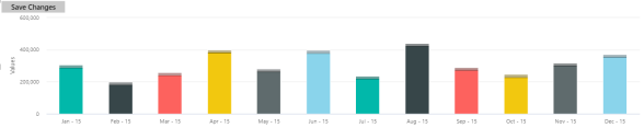 Chart, bar chart

Description automatically generated