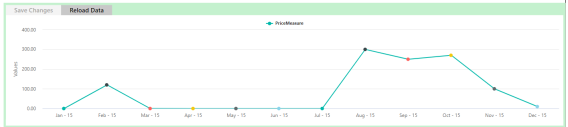 Chart, line chart

Description automatically generated