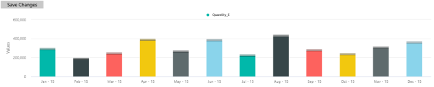 Chart, bar chart

Description automatically generated