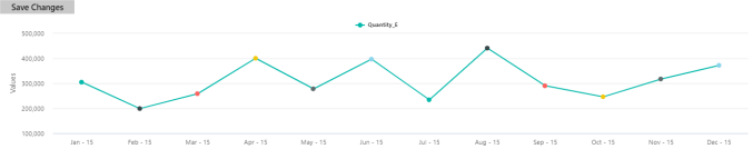Chart, line chart

Description automatically generated