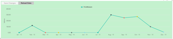 Chart, line chart

Description automatically generated